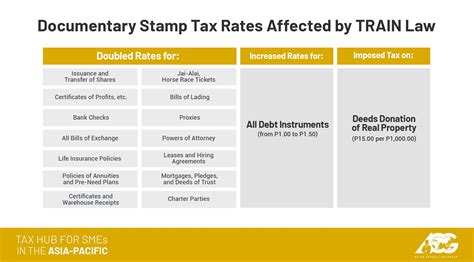 documentary stamp tax computation.